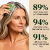 סבון קוריאני לחידוש הקרקפת